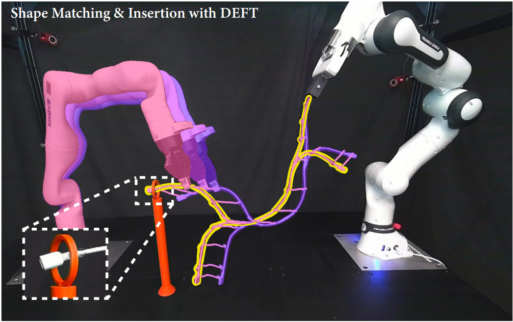 Real-Time Modeling for Elastic Rods