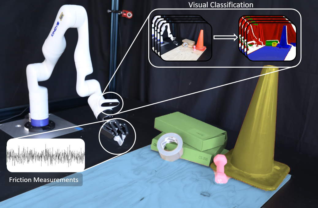 ConvBKI: Multi-Modal Semantic Perception Using Bayesian Inference
