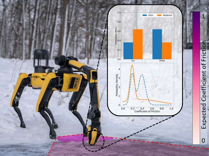 You've Got to Feel It To Believe It: Multi-Modal Bayesian Inference for Semantic and Property Prediction