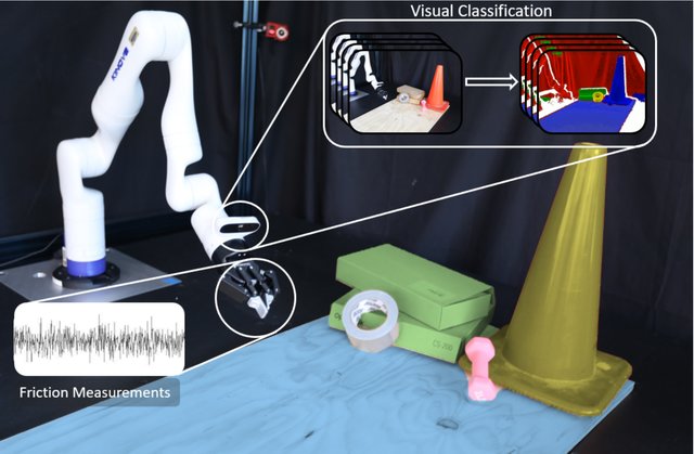 Teaser for Multi-Modal Semantic Perception