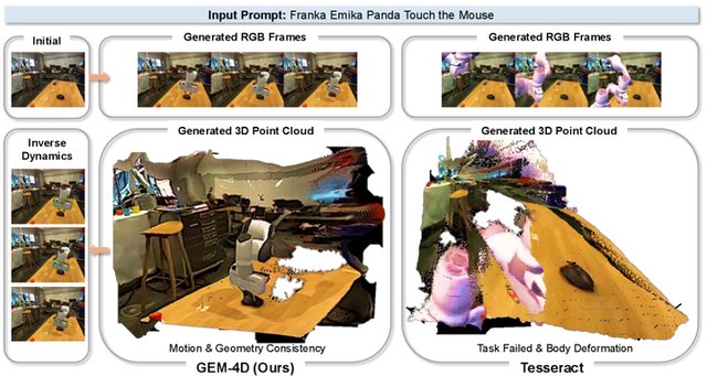 Teaser for GEM-4D